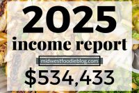 How I Earned $530K+ From My Food Blog in 2025