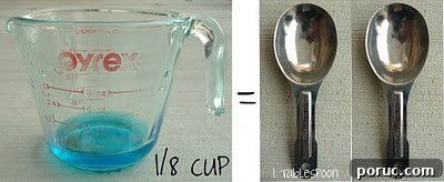 1/8 cup conversion