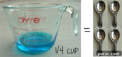 1/4 cup conversion