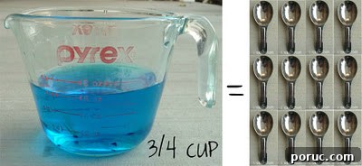 3/4 cup conversion
