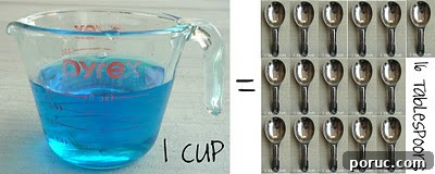 1 cup conversion