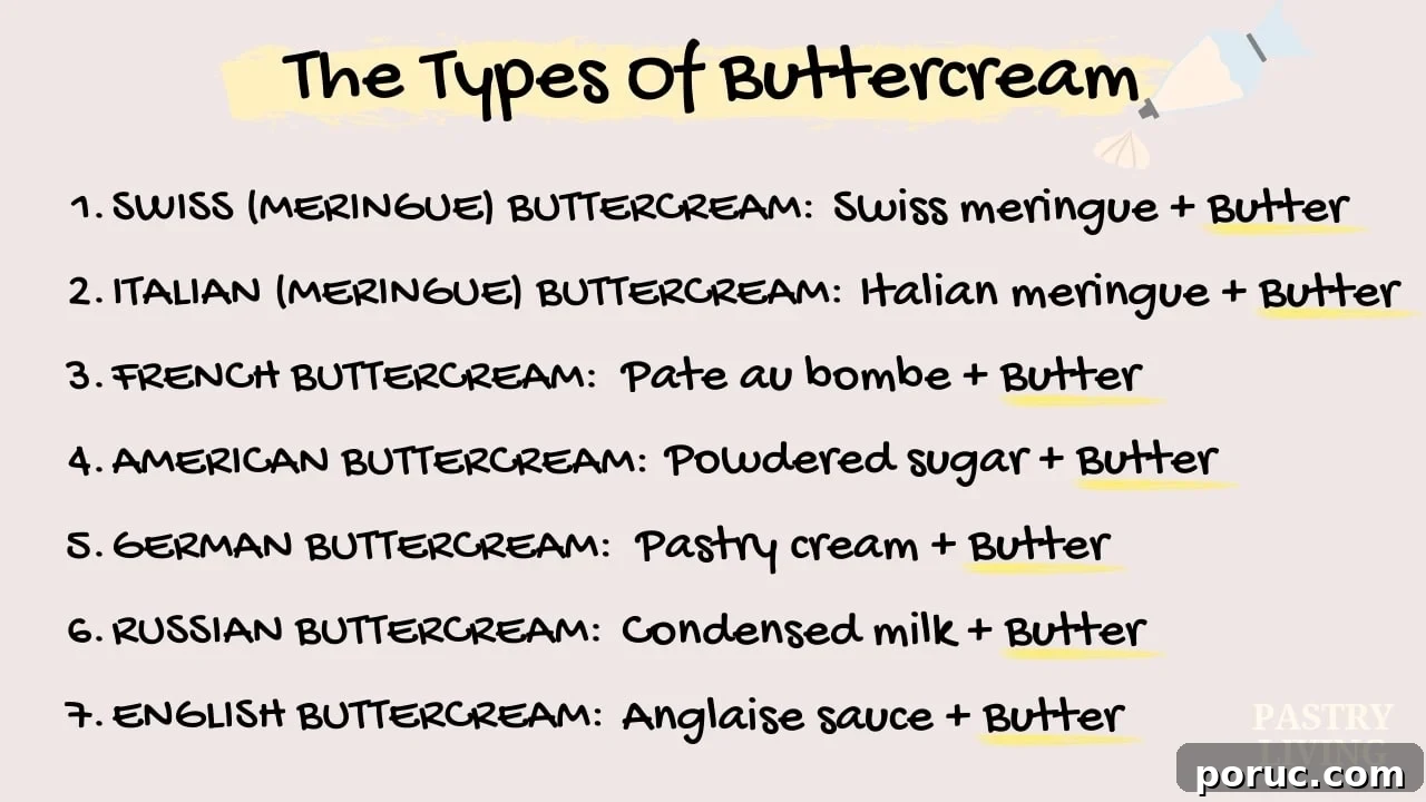 types of buttercream, pastry living info graphics 