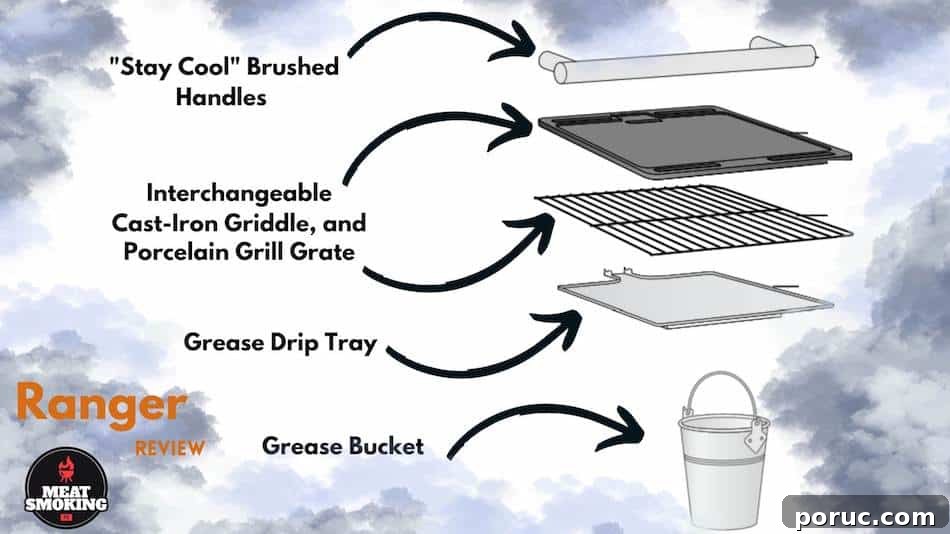Traeger Ranger Review: Pros, Cons and How It Compares to Other Portable Pellet Grills 4 img 8213 3